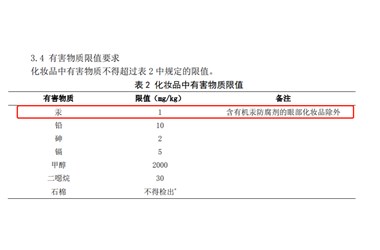 汞超標近40萬(wàn)倍！又一美白產(chǎn)品爆雷