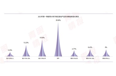 今年，化妝品的機會(huì )在這里