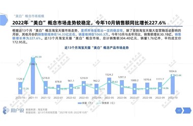 年復合增長(cháng)率6%的美白市場(chǎng)，還有哪些機會(huì )？